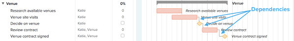 The Purpose Of Gantt Charts In Project Management Teamgantt