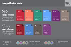 If you open your vector files in a raster editing application you may not be able to get the entire benefit that vector format files offer. Image File Formats When To Use Each File Type