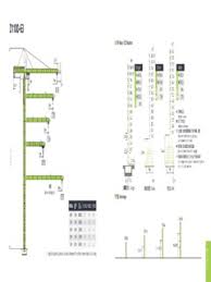 Extension ladder in the extension ladders department at lowe's.com. Zoomlion D1100 63 Specifications Cranemarket