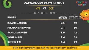 Note the psv vs vfb player record and as a result, the psv vs vfb best team is made on the basis of our own analysis. Vfb Vs Sce Vfb Fallersleben Vs Sc Europa Fantasy Dream Team Prediction Fantasy Cricket Tips For Match 27 Of Ecs Germany Kiel 2021