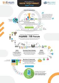 Developers Precision Agriculture Development Digital