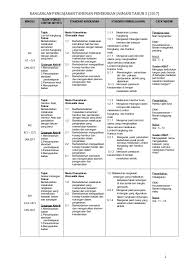 Semoga ianya bermanfaat untuk semua. Himpunan Rpt Pendidikan Jasmani Tahun 2 Yang Terbaik Khas Untuk Para Guru Lihat Cikgu Ayu
