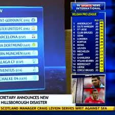 Die auslosungen sind provisorisch und unterliegen dem ausgang von laufenden untersuchungen und/oder gerichtsverfahren sowie der abschließenden bestätigung durch die uefa. Champions League Auslosung Grafik Zeigt Gleiche Paarungen Der Spiegel