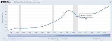There were 1.38 million housing starts in 2020, and it's looking like 2022 will see more like 1.68 million. Is A Real Estate Crisis Inevitable Due To Coronavirus Fbw