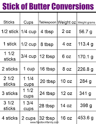 Butter Conversion Stick Of Butter Butter Measurements Measuring Ingredients