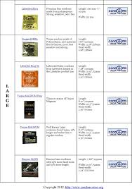 Trojan Size Chart World Of Reference