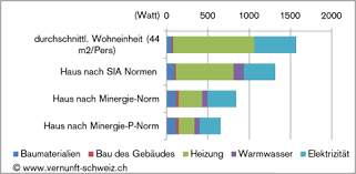Die stromproduktion geht uns alle an. Energiesparpotenziale Der Schweiz Vimentis
