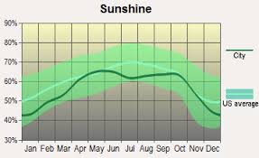 Calendar overview of months weather forecast. Mentone Alabama Al 35984 Profile Population Maps Real Estate Averages Homes Statistics Relocation Travel Jobs Hospitals Schools Crime Moving Houses News Sex Offenders