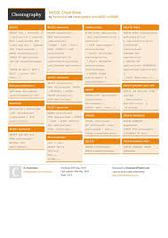 Mysql Cheat Sheet Cheat Sheets Mysql Cheating