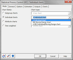 Individual Charts Statistical Software For Excel