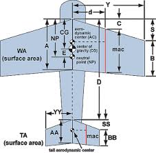 Aircraft Center Of Gravity Calculator Aircraft Design Airplane Design Model Planes