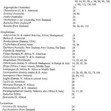 Image result for Asterochaete angustissima