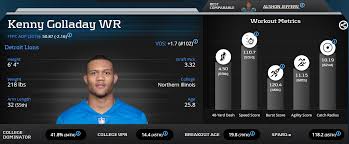 Should you draft kenny golladay? Why Kenny Golladay Talent Will Transcend Detroit S Run First Offense