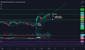 Check out our spce stock analysis, current spce quote, charts, and historical prices for virgin galactic holdings inc stock. Spce Stock Price And Chart Nyse Spce Tradingview India