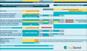 De nombreuses conventions collectives se sont simplement alignées sur la loi ou prévoient des montants moins favorables. Comment Chiffrer L Indemnite De Licenciement Legale En 2021 Legisocial