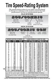 unusual tire load and speed rating chart 2019