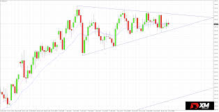 Price Of Gold Xau Usd In Consolidation Since The Beginning