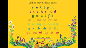Each sheet provides activities for letter sound learning, letter formation, blending and segmenting. Phonics Sound Jolly Phonics 42 Sounds Youtube