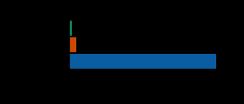 A Decade of Demographics in Computing Education Research: A Critical Review  of Trends in Collection, Reporting, and Use