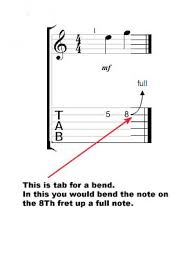 How To Read Guitar Tabs