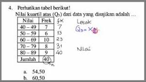 We did not find results for: Menentukan Kuartil Atas Kuartil Ke Tiga Data Berkelompok Statistika Youtube