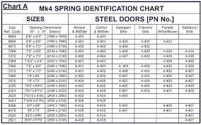 Garage Door Spring Chart 1 Weight Chart For Men Weight