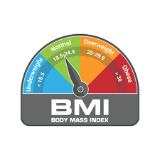 Body Mass Index Calculation Tool Gear Up To Fit