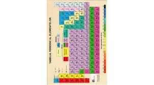 Septembrie 7th, 2013 by calculici. Tabelul Periodic Al Elementelor