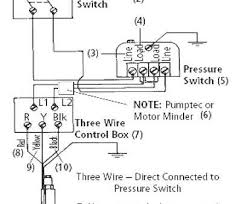 (all circuit diagrams are shown with the switches in the off position.) Pumptrol Pressure Switch For 220 Volt Wiring Diagram 2000 Accord Fuel Filter Location Srd04actuator Yenpancane Jeanjaures37 Fr