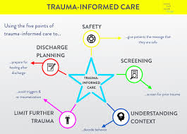In this animated video, meet dr. Trauma Informed Care Training Initiative React