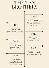 We did not find results for: 4 Malaysians Added To Forbes Billionaires 2021 List Their Achievements