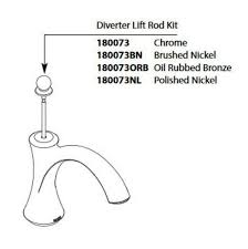 moen canada kitchen faucet parts the