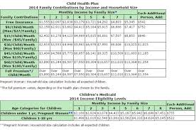 44 Complete Florida Kidcare Income Eligibility Chart