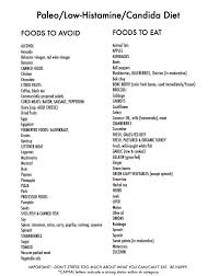 For those on a low histamine diet, be sure to increase these foods with low histamine in your regular meals. Candida Yeast Infection Treatment Desensitization Epd For Candida Candida Diet Recipes Low Histamine Diet Low Histamine Foods
