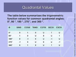 Trigonometric Functions Ppt Video Online Download
