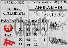 Prediksi Togel Hk Cinta4d Hari Ini 19 Maret 2020 In 2020 Social Media Holiday Decor