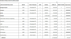 Proposal kewirausahaan proposal usaha keta (keripik kita). Http Info Trilogi Ac Id Repository Assets Uploads Mnj A9dcc Laporan Penyelenggaraan Pelatihan Penyusunan Proposal Bisnis Rep Pdf