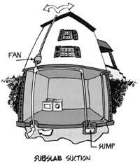 Radon Mitigation What Is A Radon Mitigation System Extension University Of Nevada Reno