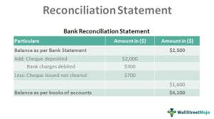 Bank reconciliation according to coach / accounting coach bank reconciliation.bank reconciliation is an important process for companies to do in order to check if there are any differences between the records of the company and the records of the bank transactions in the bank statements. Bank Reconciliation Statement Template Insymbio