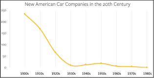 In tesla's most recent shareholder deck released for q4 2020 earnings call in january it says while our total market share in europe increased in. How Tesla Disrupted The Car Industry And How It Makes Money