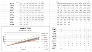 Pin Rifle Caliber Chart By Size On Pinterest Pin Rifle Table