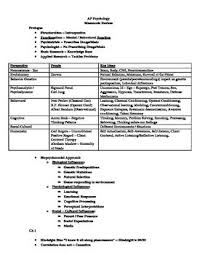 Ap Psychology Mnemonic Devices And Concepts For Every Chapter Ap Psychology Mnemonic Devices Psychology