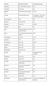 If bitcoin's market cap only rose to match the. From 0 To 55 A Brief Guide To Cryptocurrency Taxation Around The World Hacker Noon