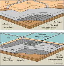 Check spelling or type a new query. How To Install A Ceramic Or Stone Tile Floor Hometips