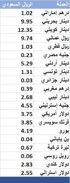 التحويل من الريال العماني (omr) الى الدولار الأمريكي (usd) و بالعكس. Ø³Ø¹Ø± Ø§Ù„Ø±ÙŠØ§Ù„ Ø§Ù„Ø³Ø¹ÙˆØ¯ÙŠ Ø£Ù…Ø§Ù… Ø§Ù„Ø¹Ù…Ù„Ø§Øª Ø§Ù„Ø¹Ø±Ø¨ÙŠØ© ÙˆØ§Ù„Ø£Ø¬Ù†Ø¨ÙŠØ© Ù…Ø¹Ù„ÙˆÙ…Ø§Øª Ù…Ø¨Ø§Ø´Ø±