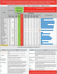 Mooch 26650 Vs 18650 Yahoo Image Search Results Battery