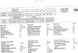 Fuse Panel Diagram 2006 Bmw 750li Get Rid Of Wiring