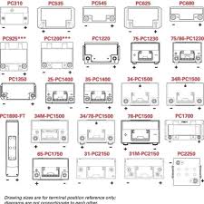 10 Car And Truck Battery Group Size Automotive Battery