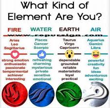 All about the element of water. What Kind Of Element Are You Zodiac Amino