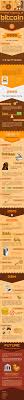 Bitcoin An Insight On The Past Events And The Times Ahead Infographic What Is Bitcoin Mining Bitcoin Infographic Bitcoin